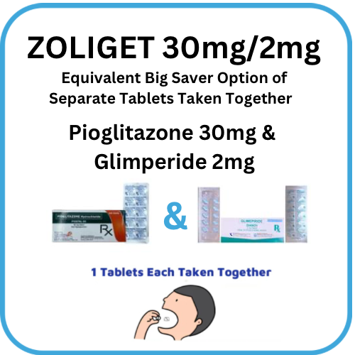 ZOLIGET ( Pioglitazone + Glimeperide ) 30mg/2mg Tablet x 1