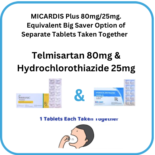 MERIT PLUS (Telmisartan + Hydrochlorothiazide) 80mg./25mg. Tablet x 1