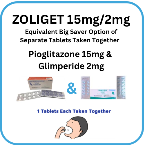ZOLIGET ( Pioglitazone + Glimeperide ) 15mg/2mg Tablet x 1